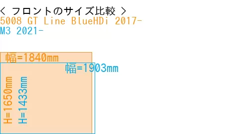 #5008 GT Line BlueHDi 2017- + M3 2021-